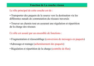 Fonction de La couche réseau
Le rôle principal de cette couche est de :
• Transporter des paquets de la source vers la destination via les
différentes nœuds de commutation du réseaux traversés
• Trouver un chemin tout en assurant une régulation et répartition
de la charge des réseaux
Ce rôle est assuré par un ensemble de fonctions :Ce rôle est assuré par un ensemble de fonctions :
• Fragmentation et réassemblage (conversion de messages en paquets)
•Adressage et routage (acheminement des paquets)
• Régulation et répartition de la charge (contrôle de flux)
 