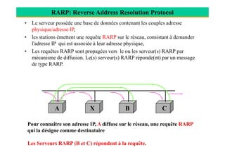 RARP: Reverse Address Resolution Protocol
• Le serveur possède une base de données contenant les couples adresse
physique/adresse IP,
• les stations émettent une requête RARP sur le réseau, consistant à demander
l'adresse IP qui est associée à leur adresse physique,
• Les requêtes RARP sont propagées vers le ou les serveur(s) RARP par
mécanisme de diffusion. Le(s) serveur(s) RARP réponde(nt) par un message
de type RARP.
Pour connaître son adresse IP, A diffuse sur le réseau, une requête RARP
qui la désigne comme destinataire
Les Serveurs RARP (B et C) répondent à la requête.
A CBX
 