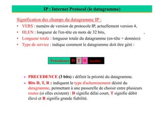 IP : Internet Protocol (le datagramme)
Signification des champs du datagramme IP :
• VERS : numéro de version de protocole IP, actuellement version 4,
• HLEN : longueur de l'en-tête en mots de 32 bits, généralement égal à 5,
• Longueur totale : longueur totale du datagramme (en-tête + données)
• Type de service : indique comment le datagramme doit être géré :
D T R
PRECEDENCE (3 bits) : définit la priorité du datagramme.
Bits D, T, R : indiquent le type d'acheminement désiré du
datagramme, permettant à une passerelle de choisir entre plusieurs
routes (si elles existent) : D signifie délai court, T signifie débit
élevé et R signifie grande fiabilité.
Précédence D T R Inutilisé
 