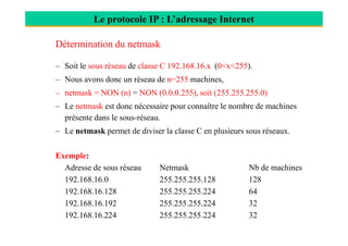 Le protocole IP : L’adressage Internet
Détermination du netmask
– Soit le sous réseau de classe C 192.168.16.x (0<x<255).
– Nous avons donc un réseau de n=255 machines,
– netmask = NON (n) = NON (0.0.0.255), soit (255.255.255.0)
– Le netmask est donc nécessaire pour connaître le nombre de machines
présente dans le sous-réseau.
– Le netmask permet de diviser la classe C en plusieurs sous réseaux.
Exemple:
Adresse de sous réseau Netmask Nb de machines
192.168.16.0 255.255.255.128 128
192.168.16.128 255.255.255.224 64
192.168.16.192 255.255.255.224 32
192.168.16.224 255.255.255.224 32
 