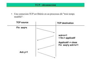 TCP : déconnexion
• Une connexion TCP est libérée en un processus dit "trois temps
modifié":
TCP source TCP destination
Fin seq=x
ack=x+1
+ fin-> applicatif
Ack y+1
Applicatif -> close
Fin seq=y ack=x+1
 