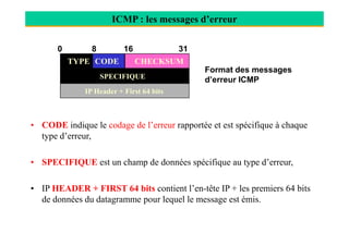 ICMP : les messages d’erreur
• CODE indique le codage de l’erreur rapportée et est spécifique à chaque
TYPE CODE
SPECIFIQUE
CHECKSUM
0 8 16 31
IP Header + First 64 bits
Format des messages
d’erreur ICMP
• CODE indique le codage de l’erreur rapportée et est spécifique à chaque
type d’erreur,
• SPECIFIQUE est un champ de données spécifique au type d’erreur,
• IP HEADER + FIRST 64 bits contient l’en-tête IP + les premiers 64 bits
de données du datagramme pour lequel le message est émis.
 