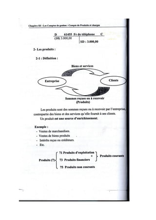 La comptabilité Géneral Cours cpc