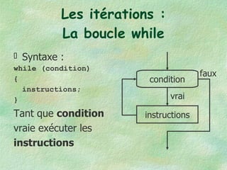 Les itérations : La boucle while Syntaxe : while (condition) { instructions; } Tant que  condition   vraie exécuter les  instructions condition instructions vrai faux 