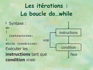 Les itérations : La boucle do…while Syntaxe : do  { instructions; } while (condition) ; Exécuter les  instructions  tant que  condition  vraie condition instructions vrai faux 