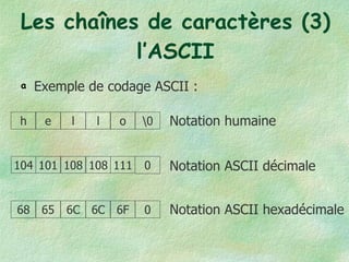 Les chaînes de caractères (3) l’ASCII Exemple de codage ASCII : Notation ASCII décimale Notation humaine Notation ASCII hexadécimale 104 101 108 108 111 0 h e l l o \0 68 65 6C 6C 6F 0 