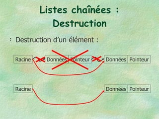 Listes chaînées : Destruction Destruction d’un élément : Racine Données Pointeur Données Pointeur Racine Données Pointeur 