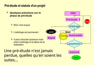 Pré-étude et statuts d'un projet
 Quelques précisions sur la
phase de pré-étude
 Rien n'est acquis
 L'arbitrage est permanent
 Il peut s'écouler plusieurs mois
entre l'arbitrage et le début de la
réalisation
Une pré-étude n'est jamais
perdue, quelles qu'en soient les
suites...
Vert
Idée
Autorisable
Autorisé
Pré-étude
Arbitrage
?
Lancement ?
Roug
e
Rejeté
noir
Noir
Noir
Orange
 