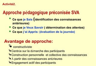 Approche pédagogique préconisée SVA
Avantage de approche:
 constructiviste
Centrée sur la démarche des participants
Construction personnelle et collective des connaissances
À partir des connaissances antérieures
Engagement actif des participants

Ce que je Sais (identification des connaissances
antérieures)
 Ce que je Veux Savoir ( détermination des attentes)
 Ce que j’ai Appris: (évaluation de la journée)
Activité2.
 