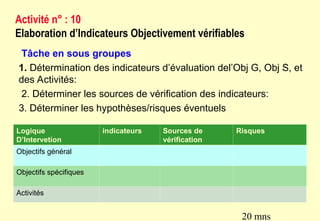 Activité n° : 10
Elaboration d’Indicateurs Objectivement vérifiables
Logique
D’Intervetion
indicateurs Sources de
vérification
Risques
Objectifs général
Objectifs spécifiques
Activités
Tâche en sous groupes
1. Détermination des indicateurs d’évaluation del’Obj G, Obj S, et
des Activités:
2. Déterminer les sources de vérification des indicateurs:
3. Déterminer les hypothèses/risques éventuels
20 mns
 