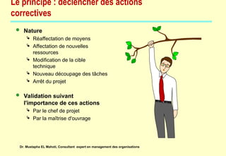 Information interne
Dr. Mustapha EL Mahoti, Consultant expert en management des organisations
Le principe : déclencher des actions
correctives
 Nature
 Réaffectation de moyens
 Affectation de nouvelles
ressources
 Modification de la cible
technique
 Nouveau découpage des tâches
 Arrêt du projet
 Validation suivant
l'importance de ces actions
 Par le chef de projet
 Par la maîtrise d'ouvrage
 