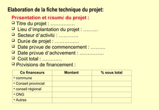 Elaboration de la fiche technique du projet:
Co financeurs Montant % sous total
• commune
• Conseil provincial
• conseil régional
• ONG
• Autres
Présentation et résumé du projet :
 Titre du projet : ……………
 Lieu d’implantation du projet : ………
 Secteur d’activité : …………
 Durée de projet : ……………
 Date prévue de commencement : ………
 Date prévue d’achèvement : ……………
 Coût total : …………
 Prévisions de financement :
 