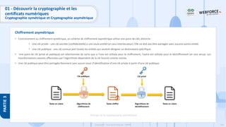 141
Copyright - Tout droit réservé - OFPPT
PARTIE
3
Chiffrement asymétrique
01 - Découvrir la cryptographie et les
certificats numériques
Cryptographie symétrique et Cryptographie asymétrique
• Contrairement au chiffrement symétrique, un schéma de chiffrement asymétrique utilise une paire de clés distincte :
• Une clé privée : une clé secrète (confidentielle) a une seule entité (un seul interlocuteur). Elle ne doit pas être partagée avec aucune autres entité.
• Une clé publique : une clé connue part toutes les entités qui veulent désigner un destinataire spécifique.
• Une paire de clé (privé et publique) est sélectionnée de sorte que si l'une est utilisée pour le chiffrement, l'autre est utilisée pour le déchiffrement (et vice versa). Les
transformations exactes effectuées par l'algorithme dépendent de la clé fournit comme entrée.
• Une clé publique peut être partagée librement sans aucun souci d’identification d’une clé privée à partir d’une clé publique.
Principe de la cryptographie asymétrique
 