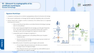 150
Copyright - Tout droit réservé - OFPPT
PARTIE
3
Signature Numérique
01 - Découvrir la cryptographie et les
certificats numériques
Fonction de hachage
• La signature numérique est un schéma cryptographique utilisant les fonctions de hachage.
• Pour assurer l'authenticité, un message doit être signé par l’expéditeur avec sa clé privée.
• Comme illustré dans la figure ci-contre, le processus d’un schéma basé sur la signature
numérique est le suivant :
• Alice se met d’accord avec Bob sur une même fonction de hachage et partage
avec lui sa clé publique ;
• Alice calcule l’empreinte digitale de son message, puis elle signe l’empreinte
(c.à.d., elle chiffre l’empreinte avec sa clé privé). Ensuite, Alice envoie le
message en texte claire accompagné de la signature calculée à Bob ;
• Lorsque Bob reçoit le message et la signature, il :
• Déchiffre la signature avec la clé publique d’Alice pour récupérer
l’empreinte reçu ;
• Exécute la fonction de hachage sur le message reçu pour calculer son
empreinte (empreinte calculé).
• Bob vérifie ensuite si l’empreinte reçue est égale à celle calculée.
• S’ils sont égaux, Bob peut prouver que c’est Alice qui a envoyé le
message et que le message est intègre.
• Sinon, Bob peut prouver que le message reçu a été modifié et que ce
n'est pas Alice qui a signé le message.
Processus de l’utilisation de la signature numérique
 