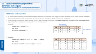 137
Copyright - Tout droit réservé - OFPPT
PARTIE
3
Chiffrement par transposition
01 - Découvrir la cryptographie et les
certificats numériques
Cryptographie symétrique et Cryptographie asymétrique
• Les deux techniques examinées précédemment montrent la substitution d'un symbole de texte chiffré à un symbole de texte en clair. Un type de mappage différent est
obtenu en effectuant une sorte de permutation sur les lettres en clair. Cette technique est appelée chiffrement par transposition.
• L’un des schémas de transposition les plus complexe consiste à écrire le message d’origine dans un rectangle, ligne par ligne, et à lire le message, colonne par colonne,
en permutant l'ordre des colonnes. L'ordre des colonnes est définie par une clé.
• Exemple 1 :
Texte en clair : C I P H E R T E X T E
Clé : 24135
Texte Chiffré : P E C R H X I T E T
• Exemple 2 :
Texte en clair : C R Y P T O L O G I E E S T U N E S C I E N C E
Clé : 436251
Texte Chiffré : O E S E P I N N R O T I C L S C T E E C Y G U E
Clé 2 4 1 3 5
Texte
C I P H E
R T E X T
Sens d’écriture
Sens de lecture
Clé 4 3 6 2 5 1
Texte
C R Y P T O
L O G I E E
S T U N E S
C I E N C E
 