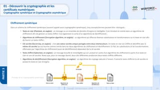 138
Copyright - Tout droit réservé - OFPPT
PARTIE
3
Chiffrement symétrique
01 - Découvrir la cryptographie et les
certificats numériques
Cryptographie symétrique et Cryptographie asymétrique
Dans un schéma de chiffrement symétrique (souvent appelé aussi cryptographie symétrique), cinq concepts/termes peuvent être distingués :
• Texte en clair (Plaintext, en anglais) : un message ou un ensemble de données d’origine et intelligible. Il est introduit en entrée dans un algorithme de
chiffrement afin de générer un texte chiffré. Il est également la sortie d’un algorithme de déchiffrement ;
• Algorithme de chiffrement (Encryption algorithm, en anglais) : un algorithme qui effectue diverses substitutions et transformations sur le texte en clair afin
de fournir un texte chiffré ;
• Clé secrète (Secret key, en anglais) : c’est une valeur secrète unique partagée entre deux interlocuteurs. Un texte en clair est chiffré et déchiffré avec la
même clé secrète qui est fournie comme entrée dans les deux algorithmes de chiffrement et déchiffrement. En fait, les substitutions et les transformations
effectuées par l'algorithme de chiffrement (aussi de déchiffrement) dépendent de la clé secrète
• Texte chiffré (Ciphertext, en anglais) : un message brouillé et inintelligible qui est produit en sortie d’un algorithme de chiffrement à partir d’un texte en
clair et une clé secrète. Notez que, pour un message donné, deux clés différentes produiront deux textes chiffrés différents
• Algorithme de déchiffrement (Decryption algorithm, en anglais) : un algorithme de cryptage exécuté à l'envers. Il prend le texte chiffré et la clé secrète et
produit le texte en clair d'origine.
Principe de la cryptographie symétrique
 