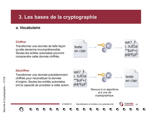 cours_crypto_mcca-master-cca-2e-année.pdf