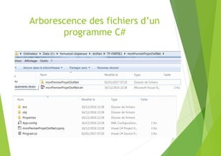 Arborescence des fichiers d’un
programme C#
 