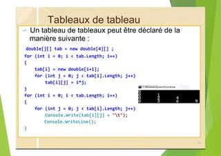 Tableaux de tableau
? Un tableau de tableaux peut être déclaré de la
manière suivante :
double[][] tab = new double[4][] ;
for (int i = 0; i < tab.Length; i++)
{
tab[i] = new double[i+1];
for (int j = 0; j < tab[i].Length; j++)
tab[i][j] = i*j;
}
for (int i = 0; i < tab.Length; i++)
{
for (int j = 0; j < tab[i].Length; j++)
Console.Write(tab[i][j] + "t");
Console.WriteLine();
}
19
 