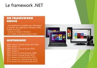 UN FRAMEWORK
UNIFIE
- Une plateforme complète pour développer
et exécuter des applications Windows, Web,
mobile et serveur
- Gratuit et intégré à Windows
- Un modèle de programmation unifié
HISTORIQUE
2002: version 1 (Visual Studio .NET 2003)
2003: version 1.1
2006: version 2 (Visual Studio 2005)
2007: version 3
2007: version 3.5 ((Visual Studio 2008)
2009: version 4 (Visual Studio 2010)
2012: version 4.5 (Visual Studio 2012)
2013: version 4.5.1 (Visual Studio 2013)
2016: version 4.6.2 (Visual Studio 2016)
Le framework .NET
 