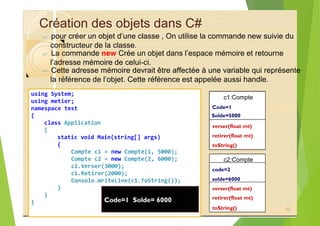 Création des objets dans C#
?
?
?
using System;
using metier;
namespace test
{ Solde=5000
class Application
{
static void Main(string[] args)
{
Compte c1 = new Compte(1, 5000);
Compte c2 = new Compte(2, 6000);
c1.Verser(3000);
c1.Retirer(2000);
Console.WriteLine(c1.ToString());
}
}
}
retirer(float mt)
42
pour créer un objet d’une classe , On utilise la commande new suivie du
constructeur de la classe.
La commande new Crée un objet dans l’espace mémoire et retourne
l’adresse mémoire de celui-ci.
Cette adresse mémoire devrait être affectée à une variable qui représente
la référence de l’objet. Cette référence est appelée aussi handle.
c1:Compte
Code=1
verser(float mt)
retirer(float mt)
toString()
c2:Compte
code=2
solde=6000
verser(float mt)
Code=1 Solde= 6000
toString()
 