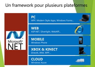 MOBILE
Windows Phone
WEB
ASP.NET, Silverlight, WebAPI…
PC
WPF, Modern Style Apps, Windows Forms…
XBOX & KINECT
DirectX, XNA, WPF…
CLOUD
Windows Azure
Un framework pour plusieurs plateformes
 