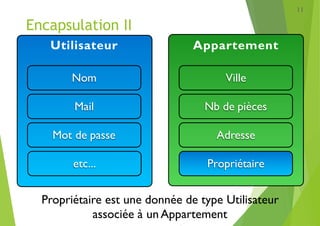Encapsulation II
Appartement
Adresse
Ville
Nb de pièces
Utilisateur
Mot de passe
Nom
Mail
etc... Propriétaire
11
Propriétaire est une donnée de type Utilisateur
associée à un Appartement
 
