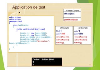 Application de test
Classe Compte
nbCompte=1
using System;
using metier;
{
class Application
{
static void Main(string[] args)
{
Compte c1 = new Compte(5000);
Compte c2 = new Compte(6000);
c1.Verser(3000); c1.Retirer(2000);
Console.WriteLine(c1);
Console.WriteLine("NB Comptes="+
Compte.GetNbComptes());
}
}
}
Code=1 Solde= 6000
2
2
getNbComptes()
namespace test
c1:Compte c2:Compte
Code=1 code=2
solde=8000 solde=6000
verser(float mt) verser(float mt)
retirer(float mt) retirer(float mt)
toString() toString()
50
 