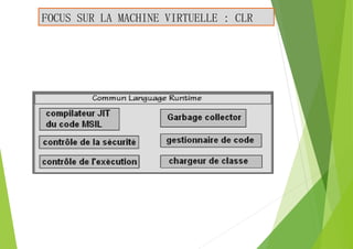 FOCUS SUR LA MACHINE VIRTUELLE : CLR
 