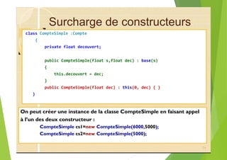 Surcharge de constructeurs
class CompteSimple :Compte
{
private float decouvert;
public CompteSimple(float s,float dec) : base(s)
{
this.decouvert = dec;
}
public CompteSimple(float dec) : this(0, dec) { }
}
On peut créer une instance de la classe CompteSimple en faisant appel
à l’un des deux constructeur :
CompteSimple cs1=new CompteSimple(6000,5000);
CompteSimple cs2=new CompteSimple(5000);
71
 