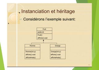 Instanciation et héritage
? Considérons l’exemple suivant:
Fruit
poids:int
Fruit()
affiche():void
Pomme Orange
Pomme(int p) Orange(int p)
affiche():void affiche():void
affichePoids() affichePoids()
86
 