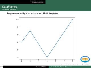 Matplotlib : Introduction
Tracé avec Matplotlib
DataFrames
Tracé avec Matplotlib
Diagrammes en ligne ou en courbes : Multiples points
11/78 Youness MADANI Cours : Module- Python - Datascience
 
