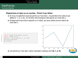 Matplotlib : Introduction
Tracé avec Matplotlib
DataFrames
Tracé avec Matplotlib
Diagrammes en ligne ou en courbes : Points X par défaut
Si nous ne spécifions pas les points sur l’axe des x, ils prendront les valeurs par
défaut 0, 1, 2, 3, etc., en fonction de la longueur des points sur l’axe des y.
Chaque point sera donc associé à un indice, qui sera utilisé comme valeur de
l’axe des x.
1 import matplotlib.pyplot as plt
2 import numpy as np
3 ypoints = np.array([4, 7, 0, 10])
4 plt.plot(ypoints)
5 plt.show()
Les points sur l’axe des x dans l’exemple ci-dessus sont [0, 1, 2, 3].
12/78 Youness MADANI Cours : Module- Python - Datascience
 