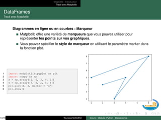 Matplotlib : Introduction
Tracé avec Matplotlib
DataFrames
Tracé avec Matplotlib
Diagrammes en ligne ou en courbes : Marqueur
Matplotlib offre une variété de marqueurs que vous pouvez utiliser pour
représenter les points sur vos graphiques.
Vous pouvez spécifier le style de marqueur en utilisant le paramètre marker dans
la fonction plot.
1 import matplotlib.pyplot as plt
2 import numpy as np
3 X = np.array([1, 6, 3, 4, 2])
4 Y = np.array([5, 8, 2, 5, 4])
5 plt.plot(X, Y, marker = ’o’)
6 plt.show()
13/78 Youness MADANI Cours : Module- Python - Datascience
 