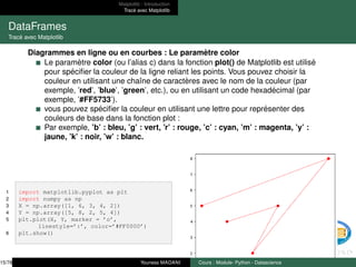 Matplotlib : Introduction
Tracé avec Matplotlib
DataFrames
Tracé avec Matplotlib
Diagrammes en ligne ou en courbes : Le paramètre color
Le paramètre color (ou l’alias c) dans la fonction plot() de Matplotlib est utilisé
pour spécifier la couleur de la ligne reliant les points. Vous pouvez choisir la
couleur en utilisant une chaı̂ne de caractères avec le nom de la couleur (par
exemple, ’red’, ’blue’, ’green’, etc.), ou en utilisant un code hexadécimal (par
exemple, ’#FF5733’).
vous pouvez spécifier la couleur en utilisant une lettre pour représenter des
couleurs de base dans la fonction plot :
Par exemple, ’b’ : bleu, ’g’ : vert, ’r’ : rouge, ’c’ : cyan, ’m’ : magenta, ’y’ :
jaune, ’k’ : noir, ’w’ : blanc.
1 import matplotlib.pyplot as plt
2 import numpy as np
3 X = np.array([1, 6, 3, 4, 2])
4 Y = np.array([5, 8, 2, 5, 4])
5 plt.plot(X, Y, marker = ’o’,
linestyle=’:’, color=’#FF0000’)
6 plt.show()
15/78 Youness MADANI Cours : Module- Python - Datascience
 