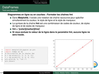 Matplotlib : Introduction
Tracé avec Matplotlib
DataFrames
Tracé avec Matplotlib
Diagrammes en ligne ou en courbes : Formater les chaı̂nes fmt
Dans Matplotlib, il existe une notation de chaı̂ne raccourcie pour spécifier
simultanément la couleur, le style de ligne et le style de marqueur.
La syntaxe de la chaı̂ne fmt est une combinaison de codes de couleur, de styles
de ligne et de styles de marqueur.
fmt = ’[color][marker][line]’
Si vous excluez la valeur de la ligne dans le paramètre fmt, aucune ligne ne
sera tracée.
1 import matplotlib.pyplot as plt
2 import numpy as np
3 # Utilisation de la chaı̂ne fmt
4 X = np.array([1, 2, 3, 4, 5])
5 Y = np.array([2, 4, 6, 8, 10])
6 plt.plot(X, Y, ’rX-.’)
7 plt.show()
16/78 Youness MADANI Cours : Module- Python - Datascience
 