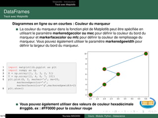 Matplotlib : Introduction
Tracé avec Matplotlib
DataFrames
Tracé avec Matplotlib
Diagrammes en ligne ou en courbes : Couleur du marqueur
La couleur du marqueur dans la fonction plot de Matplotlib peut être spécifiée en
utilisant le paramètre markeredgecolor ou mec pour définir la couleur du bord du
marqueur et markerfacecolor ou mfc pour définir la couleur de remplissage du
marqueur. Vous pouvez également utiliser le paramètre markeredgewidth pour
définir la largeur du bord du marqueur.
1 import matplotlib.pyplot as plt
2 import numpy as np
3 X = np.array([1, 2, 3, 2, 5])
4 Y = np.array([2, 4, 6, 7, 10])
5 plt.plot(X, Y, marker=’o’, ms=20,
markeredgecolor=’r’,
markerfacecolor=’g’,markeredgewidth=2)
6 plt.show()
Vous pouvez également utiliser des valeurs de couleur hexadécimale
#rrggbb. ex : #FF0000 pour la couleur rouge
18/78 Youness MADANI Cours : Module- Python - Datascience
 