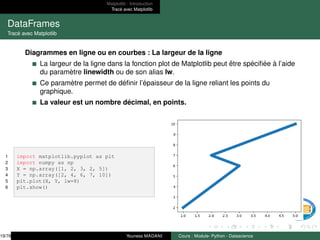 Matplotlib : Introduction
Tracé avec Matplotlib
DataFrames
Tracé avec Matplotlib
Diagrammes en ligne ou en courbes : La largeur de la ligne
La largeur de la ligne dans la fonction plot de Matplotlib peut être spécifiée à l’aide
du paramètre linewidth ou de son alias lw.
Ce paramètre permet de définir l’épaisseur de la ligne reliant les points du
graphique.
La valeur est un nombre décimal, en points.
1 import matplotlib.pyplot as plt
2 import numpy as np
3 X = np.array([1, 2, 3, 2, 5])
4 Y = np.array([2, 4, 6, 7, 10])
5 plt.plot(X, Y, lw=8)
6 plt.show()
19/78 Youness MADANI Cours : Module- Python - Datascience
 