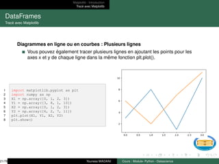 Matplotlib : Introduction
Tracé avec Matplotlib
DataFrames
Tracé avec Matplotlib
Diagrammes en ligne ou en courbes : Plusieurs lignes
Vous pouvez également tracer plusieurs lignes en ajoutant les points pour les
axes x et y de chaque ligne dans la même fonction plt.plot().
1 import matplotlib.pyplot as plt
2 import numpy as np
3 X1 = np.array([0, 1, 2, 3])
4 Y1 = np.array([3, 8, 1, 10])
5 X2 = np.array([0, 1, 2, 3])
6 Y2 = np.array([6, 2, 7, 11])
7 plt.plot(X1, Y1, X2, Y2)
8 plt.show()
21/78 Youness MADANI Cours : Module- Python - Datascience
 