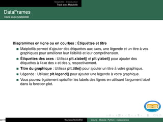 Matplotlib : Introduction
Tracé avec Matplotlib
DataFrames
Tracé avec Matplotlib
Diagrammes en ligne ou en courbes : Étiquettes et titre
Matplotlib permet d’ajouter des étiquettes aux axes, une légende et un titre à vos
graphiques pour améliorer leur lisibilité et leur compréhension.
Étiquettes des axes : Utilisez plt.xlabel() et plt.ylabel() pour ajouter des
étiquettes à l’axe des x et des y, respectivement.
Titre du graphique : Utilisez plt.title() pour ajouter un titre à votre graphique.
Légende : Utilisez plt.legend() pour ajouter une légende à votre graphique.
Vous pouvez également spécifier les labels des lignes en utilisant l’argument label
dans la fonction plot.
22/78 Youness MADANI Cours : Module- Python - Datascience
 