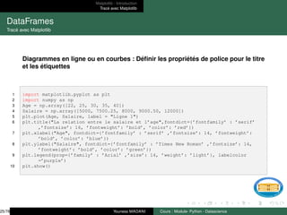 Matplotlib : Introduction
Tracé avec Matplotlib
DataFrames
Tracé avec Matplotlib
Diagrammes en ligne ou en courbes : Définir les propriétés de police pour le titre
et les étiquettes
1 import matplotlib.pyplot as plt
2 import numpy as np
3 Age = np.array([22, 25, 30, 35, 40])
4 Salaire = np.array([5000, 7500.25, 8000, 9000.50, 12000])
5 plt.plot(Age, Salaire, label = "Ligne 1")
6 plt.title("La relation entre le salaire et l’age",fontdict={’fontfamily’ : ’serif’
,’fontsize’: 16, ’fontweight’: ’bold’, ’color’: ’red’})
7 plt.xlabel("Age", fontdict={’fontfamily’ : ’serif’ ,’fontsize’: 14, ’fontweight’:
’bold’, ’color’: ’blue’})
8 plt.ylabel("Salaire", fontdict={’fontfamily’ : ’Times New Roman’ ,’fontsize’: 14,
’fontweight’: ’bold’, ’color’: ’green’})
9 plt.legend(prop={’family’ : ’Arial’ ,’size’: 14, ’weight’: ’light’}, labelcolor
=’purple’)
10 plt.show()
25/78 Youness MADANI Cours : Module- Python - Datascience
 