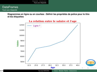 Matplotlib : Introduction
Tracé avec Matplotlib
DataFrames
Tracé avec Matplotlib
Diagrammes en ligne ou en courbes : Définir les propriétés de police pour le titre
et les étiquettes
26/78 Youness MADANI Cours : Module- Python - Datascience
 