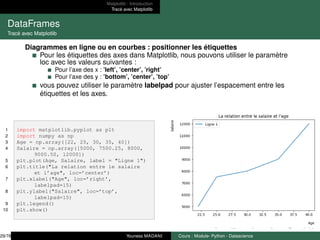 Matplotlib : Introduction
Tracé avec Matplotlib
DataFrames
Tracé avec Matplotlib
Diagrammes en ligne ou en courbes : positionner les étiquettes
Pour les étiquettes des axes dans Matplotlib, nous pouvons utiliser le paramètre
loc avec les valeurs suivantes :
Pour l’axe des x : ’left’, ’center’, ’right’
Pour l’axe des y : ’bottom’, ’center’, ’top’
vous pouvez utiliser le paramètre labelpad pour ajuster l’espacement entre les
étiquettes et les axes.
1 import matplotlib.pyplot as plt
2 import numpy as np
3 Age = np.array([22, 25, 30, 35, 40])
4 Salaire = np.array([5000, 7500.25, 8000,
9000.50, 12000])
5 plt.plot(Age, Salaire, label = "Ligne 1")
6 plt.title("La relation entre le salaire
et l’age", loc=’center’)
7 plt.xlabel("Age", loc=’right’,
labelpad=15)
8 plt.ylabel("Salaire", loc=’top’,
labelpad=15)
9 plt.legend()
10 plt.show()
29/78 Youness MADANI Cours : Module- Python - Datascience
 