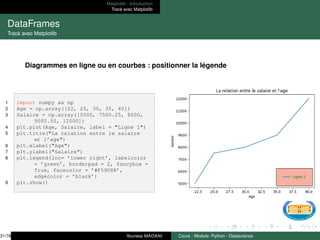 Matplotlib : Introduction
Tracé avec Matplotlib
DataFrames
Tracé avec Matplotlib
Diagrammes en ligne ou en courbes : positionner la légende
1 import numpy as np
2 Age = np.array([22, 25, 30, 35, 40])
3 Salaire = np.array([5000, 7500.25, 8000,
9000.50, 12000])
4 plt.plot(Age, Salaire, label = "Ligne 1")
5 plt.title("La relation entre le salaire
et l’age")
6 plt.xlabel("Age")
7 plt.ylabel("Salaire")
8 plt.legend(loc= ’lower right’, labelcolor
= ’green’, borderpad = 2, fancybox =
True, facecolor = ’#F59D8B’,
edgecolor = ’black’)
9 plt.show()
31/78 Youness MADANI Cours : Module- Python - Datascience
 