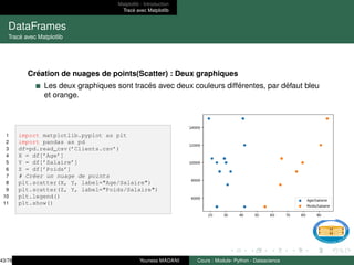Matplotlib : Introduction
Tracé avec Matplotlib
DataFrames
Tracé avec Matplotlib
Création de nuages de points(Scatter) : Deux graphiques
Les deux graphiques sont tracés avec deux couleurs différentes, par défaut bleu
et orange.
1 import matplotlib.pyplot as plt
2 import pandas as pd
3 df=pd.read_csv(’Clients.csv’)
4 X = df[’Age’]
5 Y = df[’Salaire’]
6 Z = df[’Poids’]
7 # Créer un nuage de points
8 plt.scatter(X, Y, label="Age/Salaire")
9 plt.scatter(Z, Y, label="Poids/Salaire")
10 plt.legend()
11 plt.show()
43/78 Youness MADANI Cours : Module- Python - Datascience
 