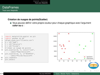Matplotlib : Introduction
Tracé avec Matplotlib
DataFrames
Tracé avec Matplotlib
Création de nuages de points(Scatter)
Vous pouvez définir votre propre couleur pour chaque graphique avec l’argument
color ou c :
1 import matplotlib.pyplot as plt
2 import pandas as pd
3 df=pd.read_csv(’Clients.csv’)
4 X = df[’Age’]
5 Y = df[’Salaire’]
6 Z = df[’Poids’]
7 # Créer un nuage de points
8 plt.scatter(X, Y, color=’red’,
label="Age/Salaire")
9 plt.scatter(Z, Y, c=’#00FF00’,
label="Poids/Salaire")
10 plt.legend()
11 plt.show()
44/78 Youness MADANI Cours : Module- Python - Datascience
 