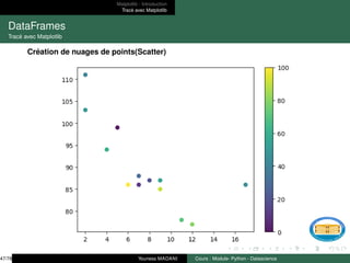 Matplotlib : Introduction
Tracé avec Matplotlib
DataFrames
Tracé avec Matplotlib
Création de nuages de points(Scatter)
47/78 Youness MADANI Cours : Module- Python - Datascience
 