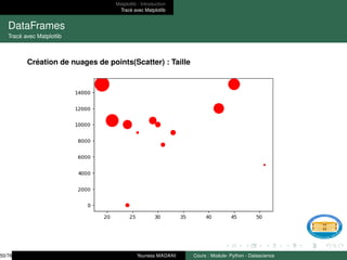 Matplotlib : Introduction
Tracé avec Matplotlib
DataFrames
Tracé avec Matplotlib
Création de nuages de points(Scatter) : Taille
50/78 Youness MADANI Cours : Module- Python - Datascience
 