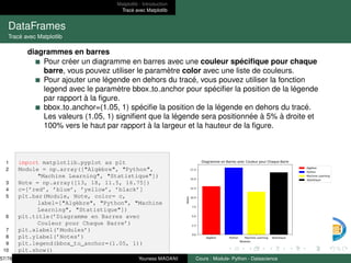 Matplotlib : Introduction
Tracé avec Matplotlib
DataFrames
Tracé avec Matplotlib
diagrammes en barres
Pour créer un diagramme en barres avec une couleur spécifique pour chaque
barre, vous pouvez utiliser le paramètre color avec une liste de couleurs.
Pour ajouter une légende en dehors du tracé, vous pouvez utiliser la fonction
legend avec le paramètre bbox to anchor pour spécifier la position de la légende
par rapport à la figure.
bbox to anchor=(1.05, 1) spécifie la position de la légende en dehors du tracé.
Les valeurs (1.05, 1) signifient que la légende sera positionnée à 5% à droite et
100% vers le haut par rapport à la largeur et la hauteur de la figure.
1 import matplotlib.pyplot as plt
2 Module = np.array(["Algèbre", "Python",
"Machine Learning", "Statistique"])
3 Note = np.array([13, 18, 11.5, 16.75])
4 c=[’red’, ’blue’, ’yellow’, ’black’]
5 plt.bar(Module, Note, color= c,
label=["Algèbre", "Python", "Machine
Learning", "Statistique"])
6 plt.title(’Diagramme en Barres avec
Couleur pour Chaque Barre’)
7 plt.xlabel(’Modules’)
8 plt.ylabel(’Notes’)
9 plt.legend(bbox_to_anchor=(1.05, 1))
10 plt.show()
57/78 Youness MADANI Cours : Module- Python - Datascience
 