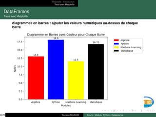 Matplotlib : Introduction
Tracé avec Matplotlib
DataFrames
Tracé avec Matplotlib
diagrammes en barres : ajouter les valeurs numériques au-dessus de chaque
barre
60/78 Youness MADANI Cours : Module- Python - Datascience
 